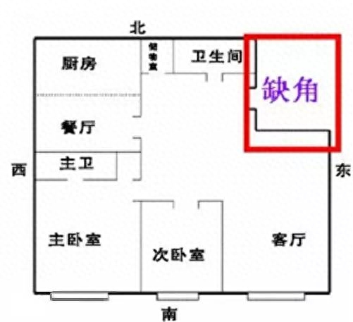 东南户型装修风水好吗_户型东南风水装修好不好_东南房子风水