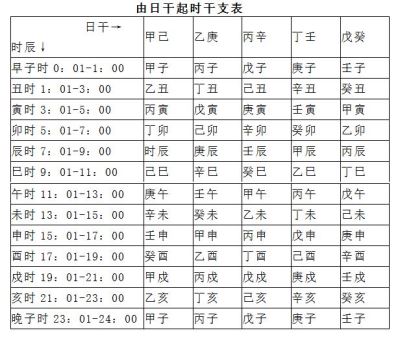 风水堂:八字排盘