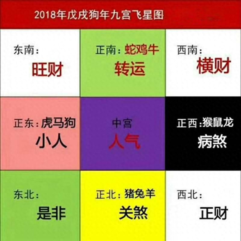 2018流年运势：2018年（九宫）飞星流连运势