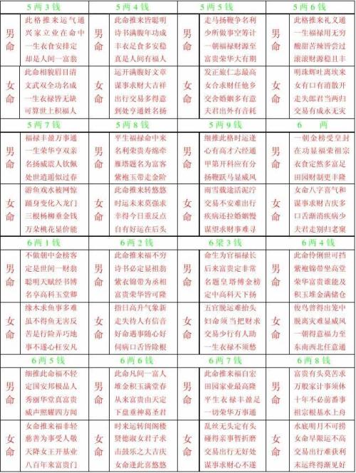 八字和称骨一样吗_八字称骨面相_八字称骨是不是越重越好