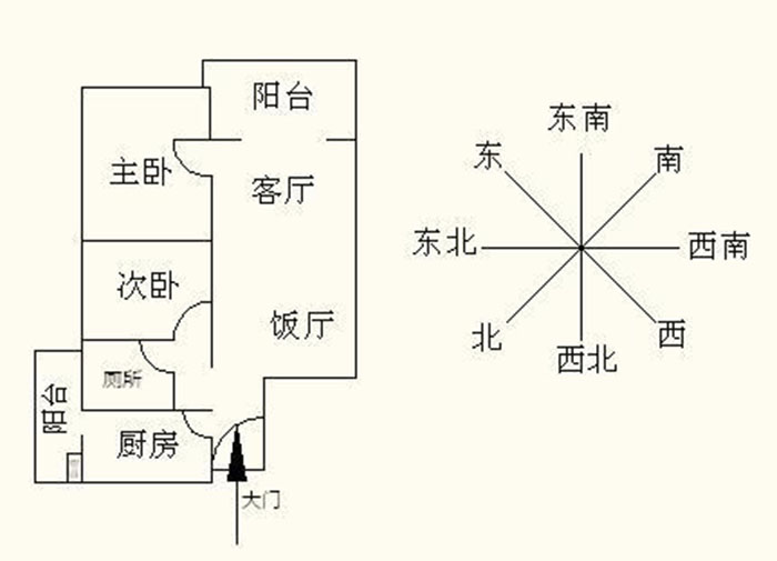 慈世堂:什么格局