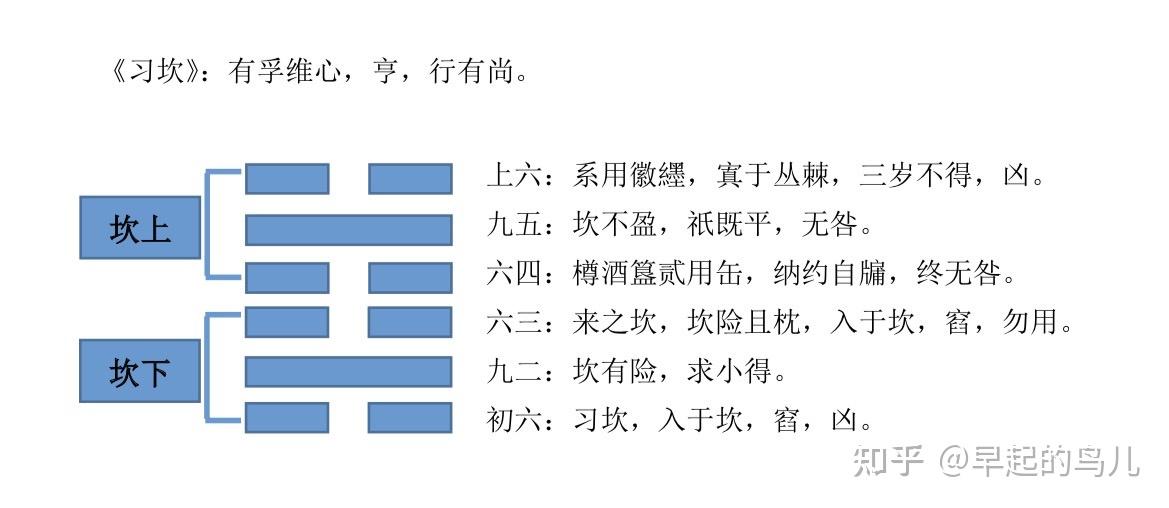 八卦命理测算_周易八卦命理_周易八卦解析看命