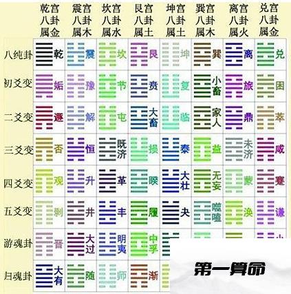 周易八卦命理_八卦命理测算_周易八卦解析看命