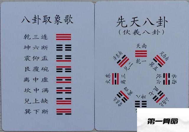 八卦命理测算_周易八卦解析看命_周易八卦命理