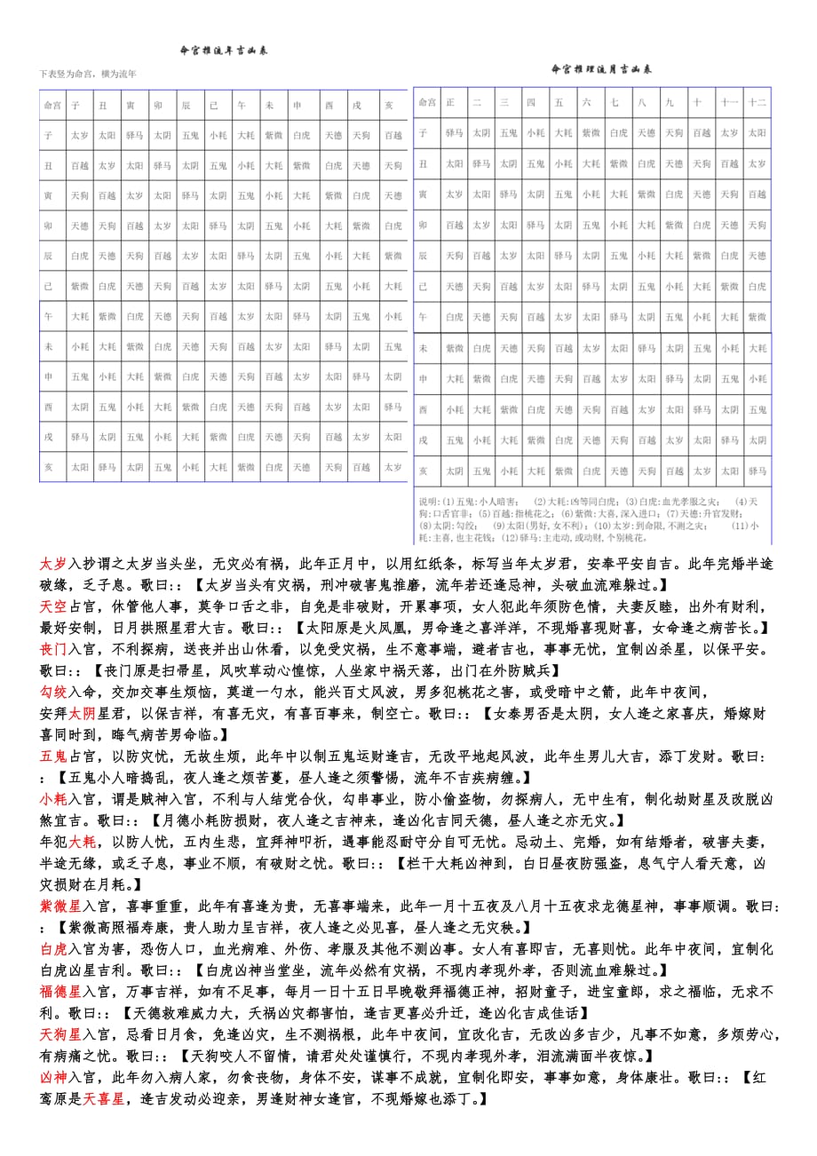 紫微斗数流年算命_紫微斗数流年测试_紫微斗数流年运势实验室