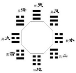 太极八卦方位数字对应及属相