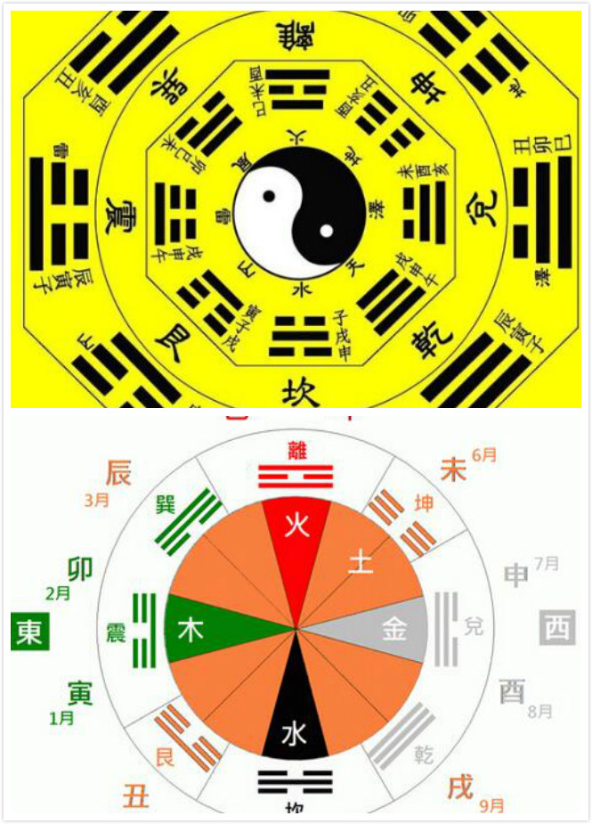 太极八卦图代表方位_太极八卦阴阳连环诀图_八卦代表的方位