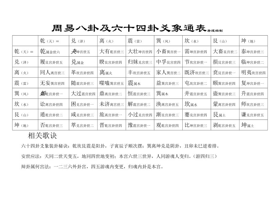 周易新解：周文王