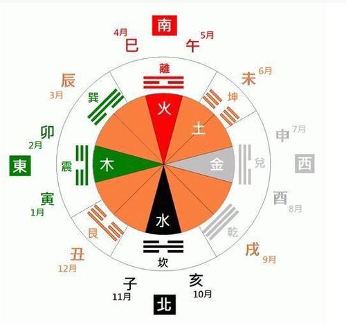 周易生辰八字测五行命格查询