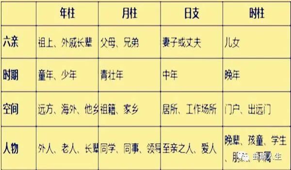 风水堂：八字四柱算命准确吗？