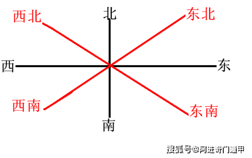 有利于女主人的家居风水_家居风水对女主人的影响_居家风水女主人位