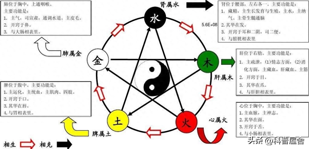 家居风水读物_家居风水读物推荐_家居风水读物大全