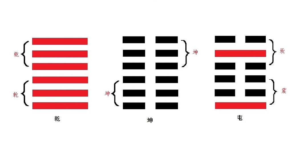 周易卦象分析_周易解析卦象图_周易卦象  解析