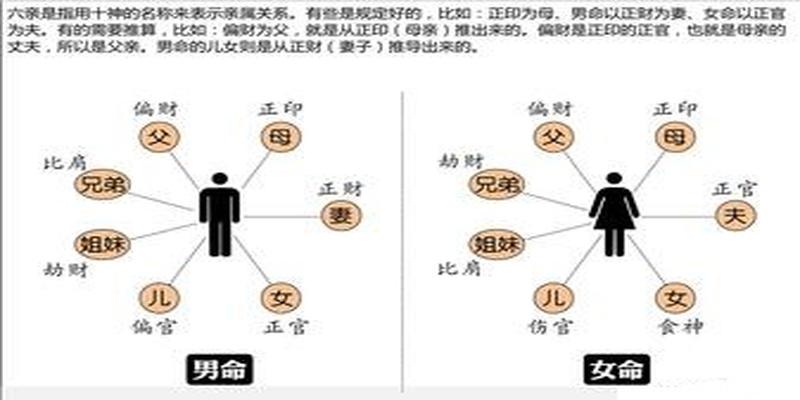 八字看你的旧情复