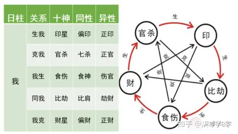 易经命宫_周易命格查询表格_周易讲五宫是什么命格呢