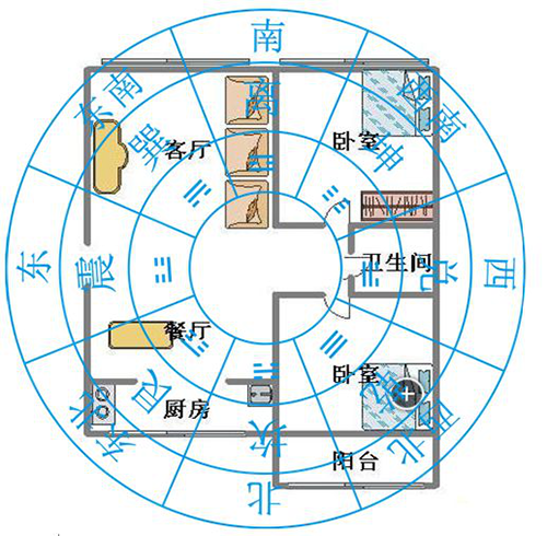 结合八字看风水_八字看事业风水大小吗_算八字看事业方向可靠吗