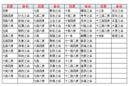 四柱八字排盘会准吗_四柱排盘准吗_四柱八字排盘详解析视频