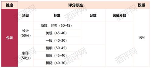 三通免费测名打分 三通起名网免费测名打分