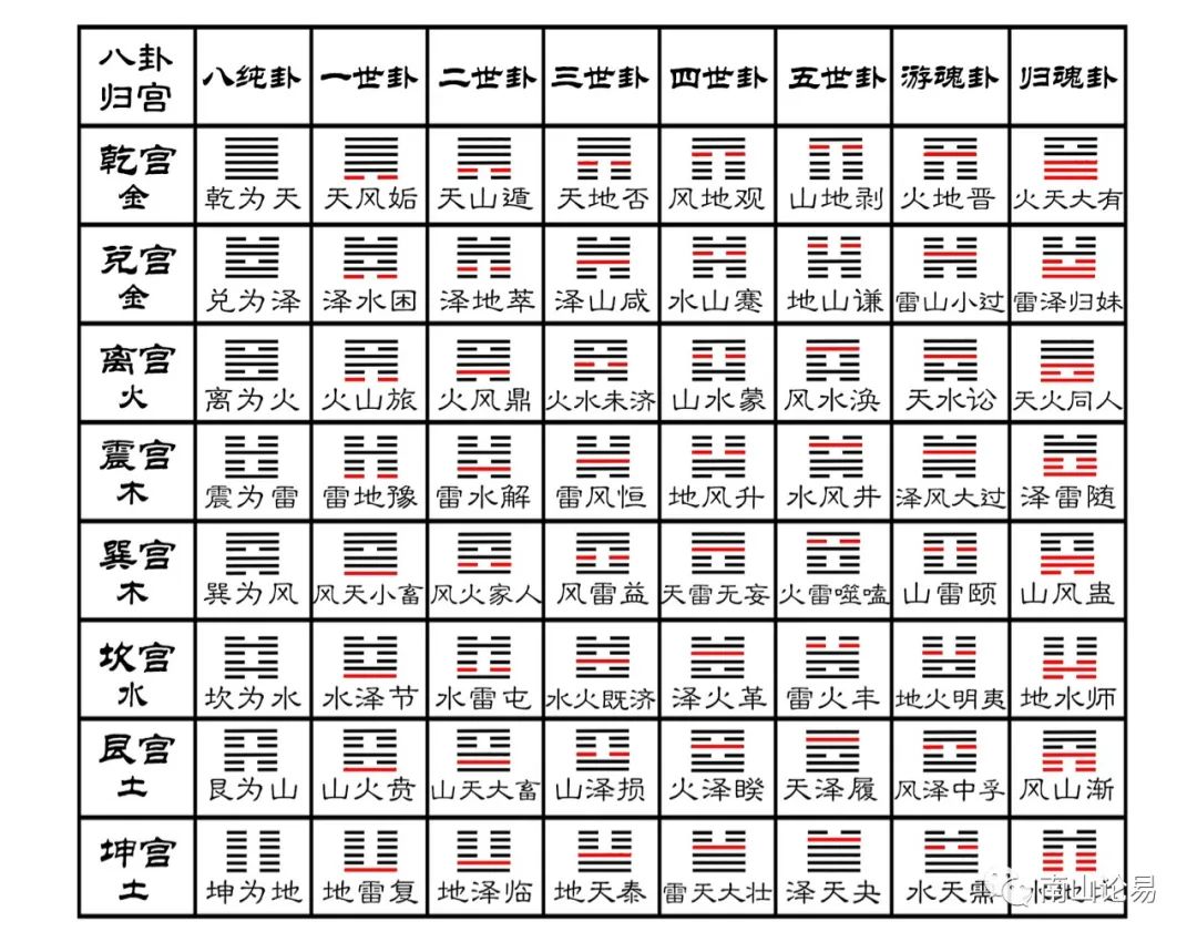 六爻纳甲速查表_六爻装纳甲详解_六爻装纳甲