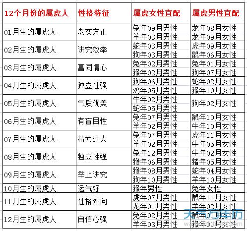 生肖的命运势_生肖解析命运性格分析_十二生肖的性格命运解析