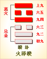 周易火泽睽卦解析_周易火泽睽卦解析_周易火泽睽卦解析