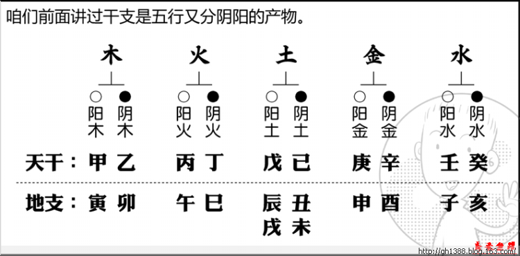 周易八字_周易八字命理准确吗_周易八字算命入门知识