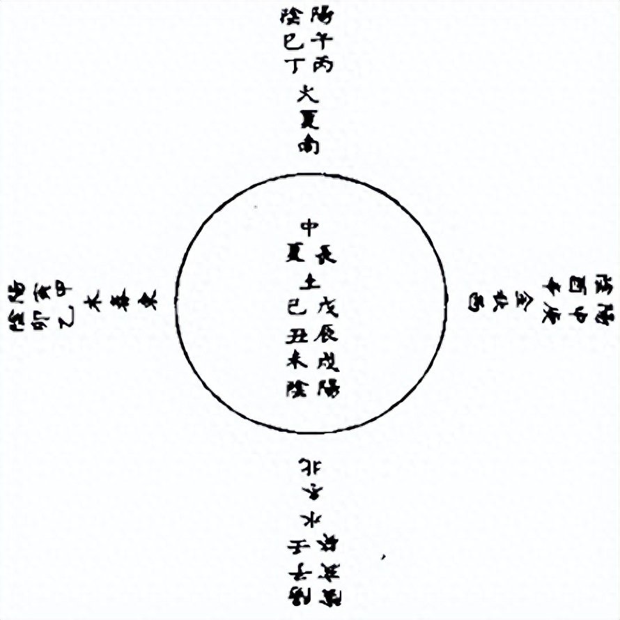 风水堂:十二生肖