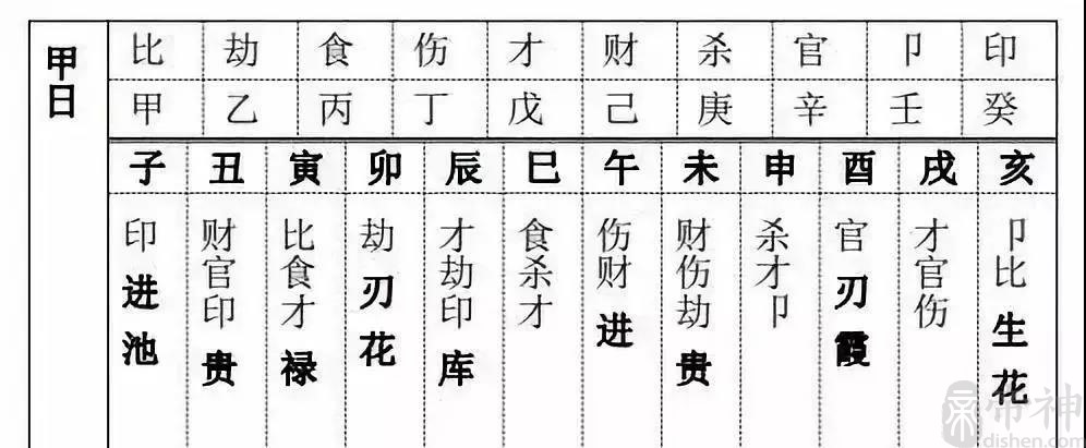 风水堂:八字免费