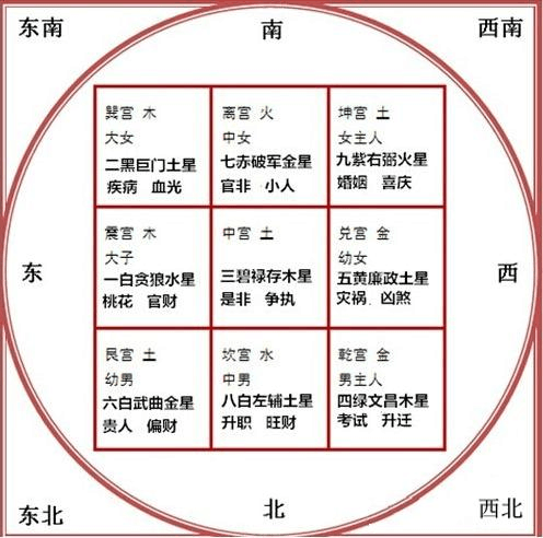 风水命理图解_风水命理算命_图解命理风水大全