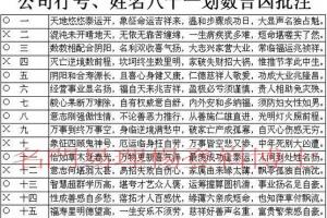 耳热预测吉凶周易_华易民俗预测耳热_测耳热吉凶119