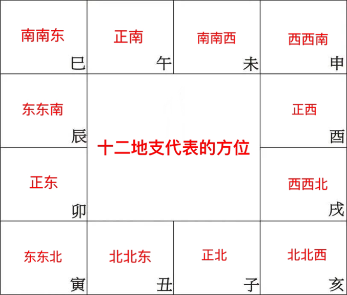 飞星紫微斗数_飞星紫微斗数说命pdf_紫微斗数 飞星 来因