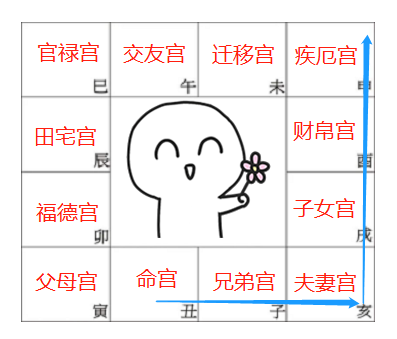 紫微斗数 飞星 来因_飞星紫微斗数_飞星紫微斗数说命pdf