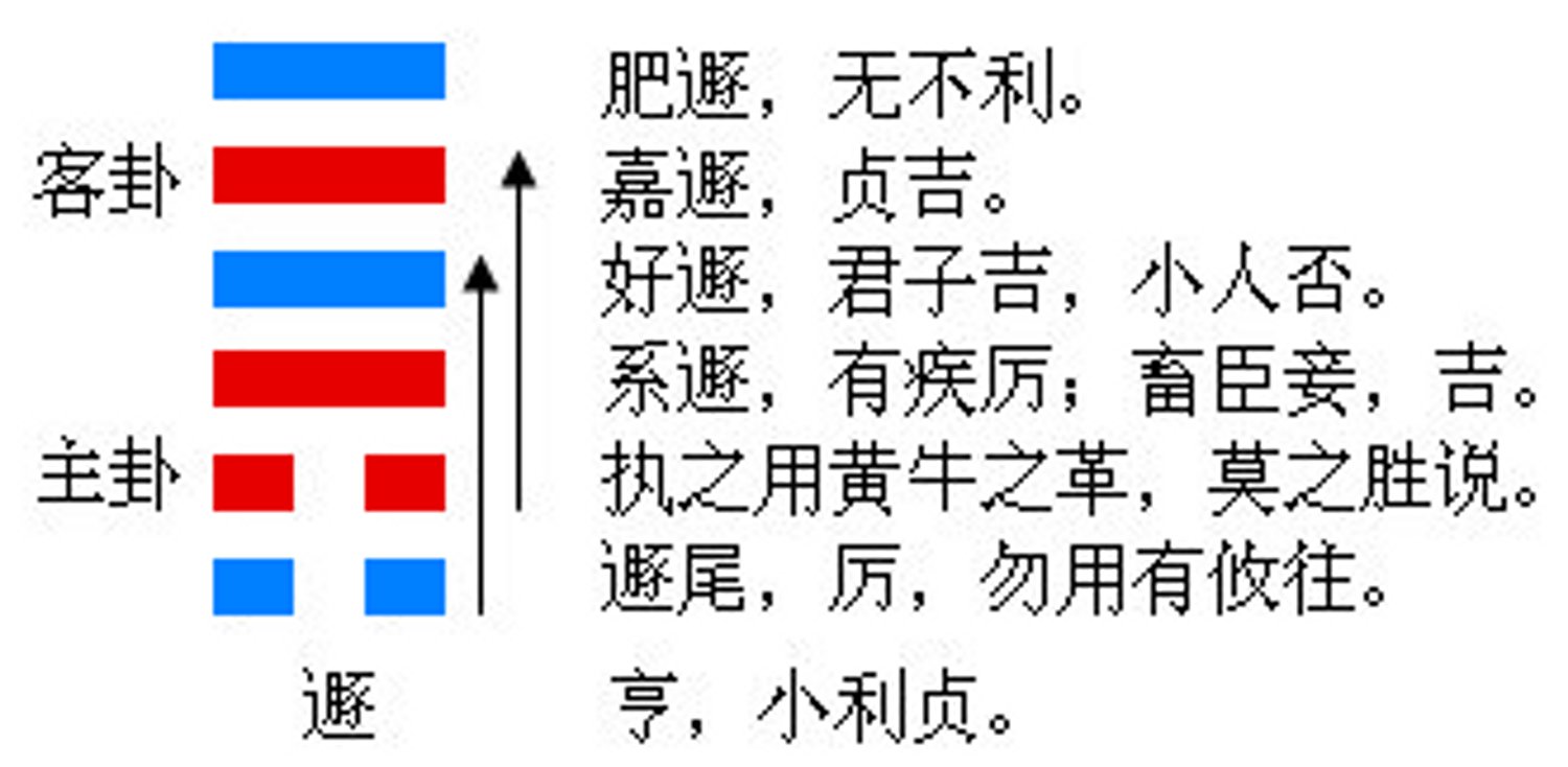 奇门六仪的排列在