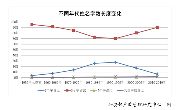 2020年“百家