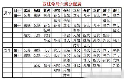 八字伤官查询表图_八字伤官查询表免费_八字伤官的查询