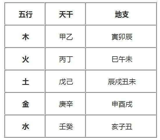 生成八字换算_八字换算表_生辰八字换算器合婚