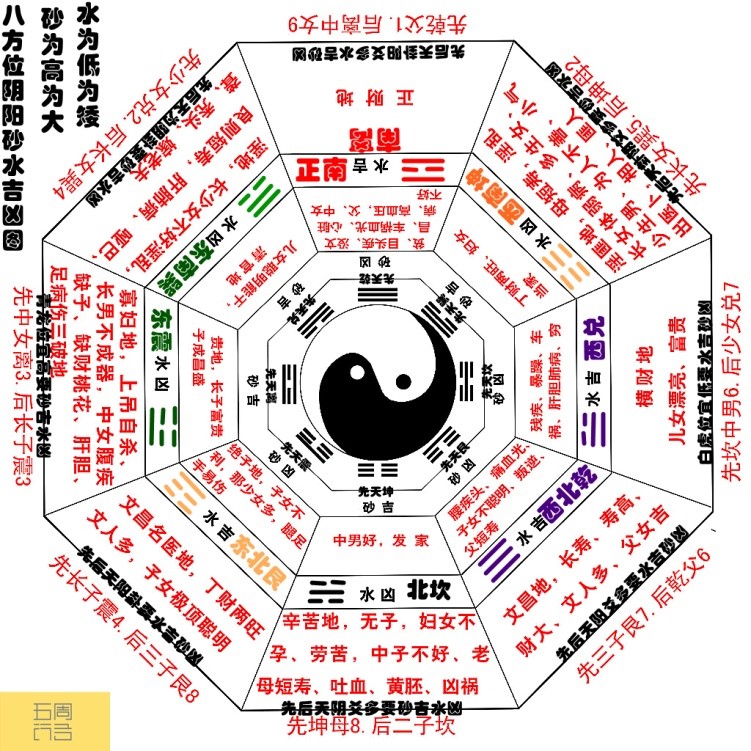 周易风水属于什么地方_周易风水是迷信吗_周易风水地方属于什么卦象