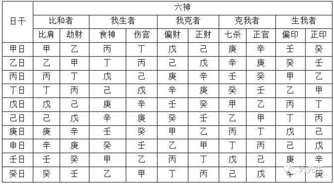 风水堂:食神忌身弱，食神要为用