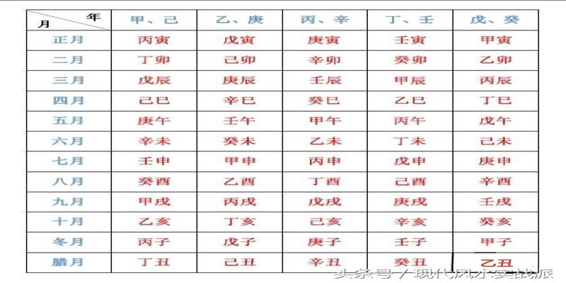 八字月令为忌神怎么办_八字中月令是怎样看旺衰_八字月令断事业