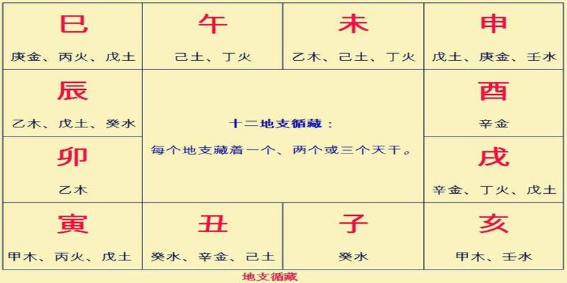 八字月令为忌神怎么办_八字月令断事业_八字中月令是怎样看旺衰