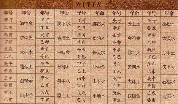 八字中月令是怎样看旺衰_八字月令断事业_八字月令为忌神怎么办