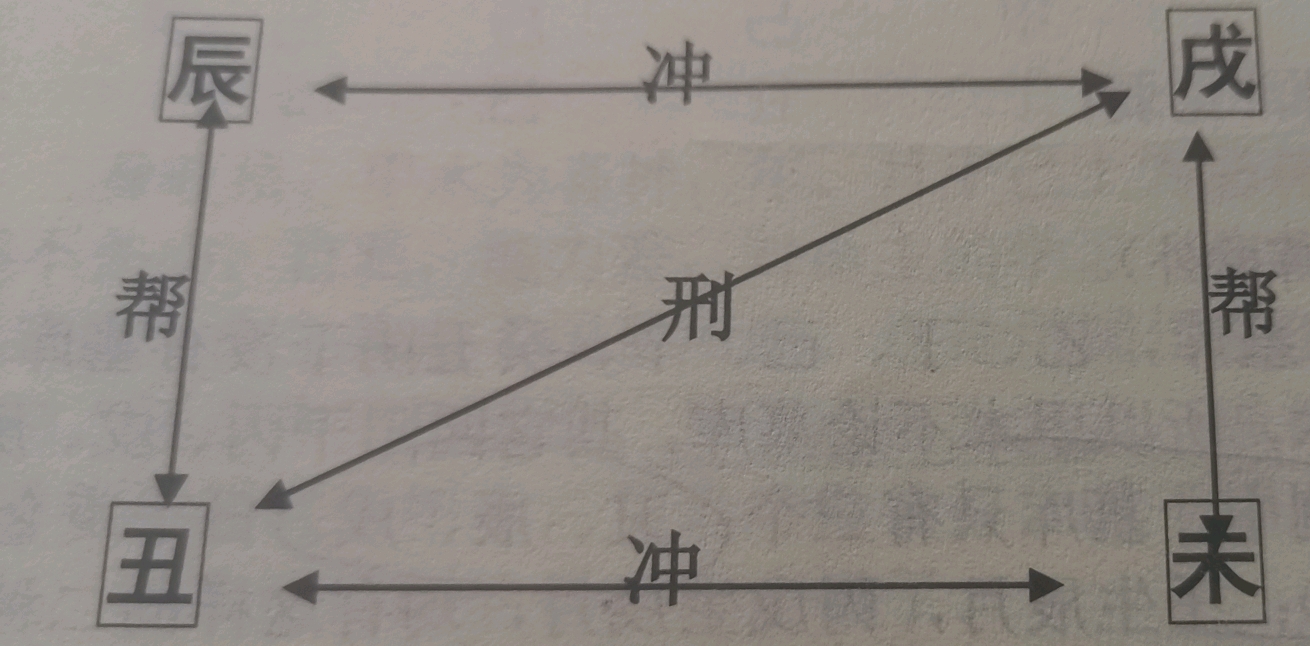 八字月令断事业_八字中月令是怎样看旺衰_八字月令为忌神怎么办