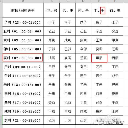 我的小孩是阳历年5月24日11时03分出生, 怎么知道八字和五行缺什么,起