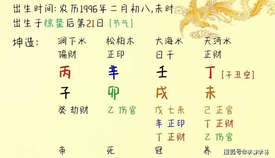 名人八字精批_名人八字详批_名人八字案例100命理