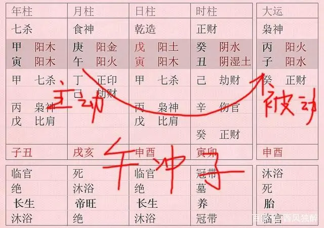 流年冲命局_八字遇上流年冲冲冲会旺吗_流年对八字冲合克害顺序