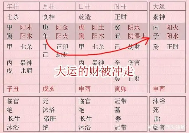 八字遇上流年冲冲冲会旺吗_流年冲命局_流年对八字冲合克害顺序