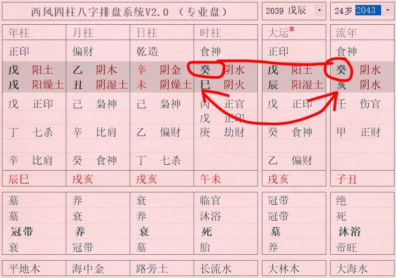 流年冲命局_八字遇上流年冲冲冲会旺吗_流年对八字冲合克害顺序