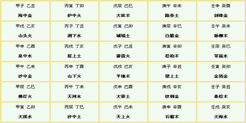 风水堂:八字算命是什么意思?