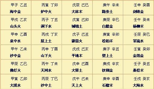 古今名人八字详批_名人八字精批_名人八字欣赏