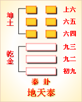 周易天山遁解释_周易天山遁卦解析_天山遁卦详解143易学网